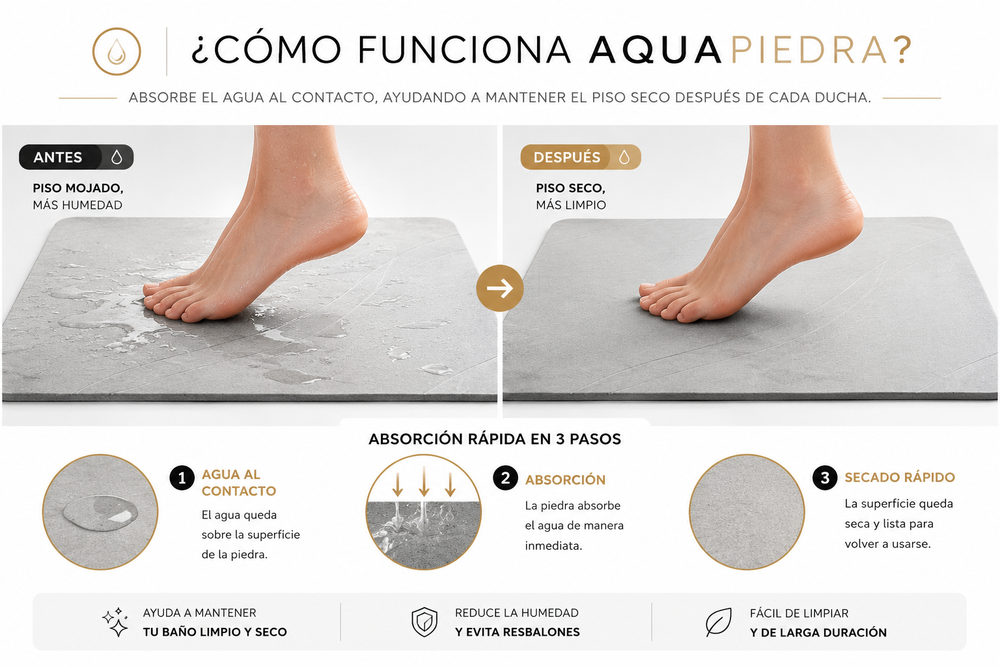 Cómo funciona AquaPiedra